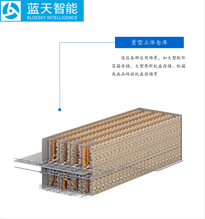 自動(dòng)化立體倉(cāng)庫(kù),立體倉(cāng)庫(kù),藍(lán)天智能,Miniload,堆垛機(jī),穿梭車(chē)